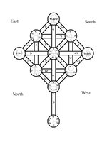 Tree ov Knowledge WF.jpg